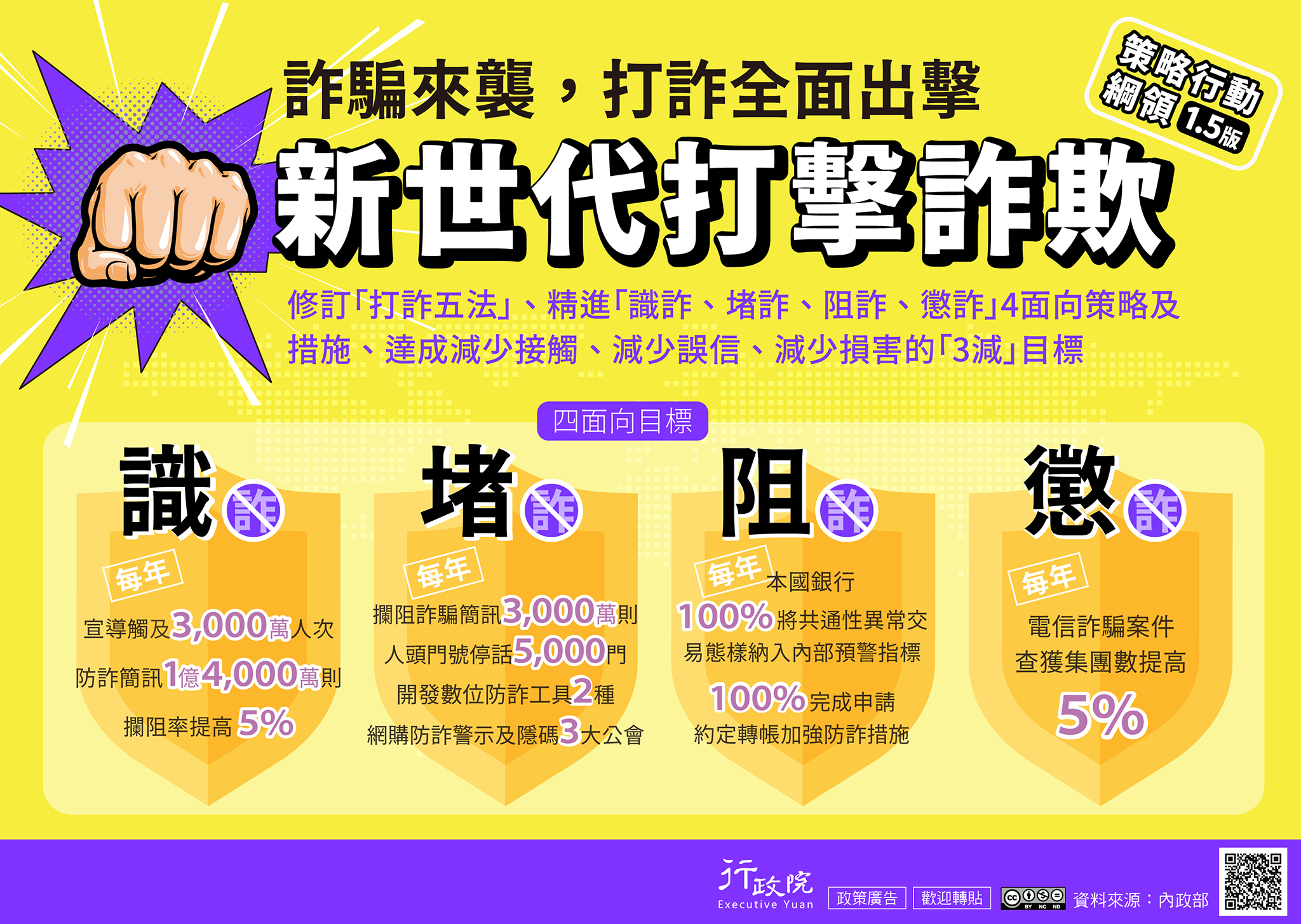 新打詐四法宣導海報