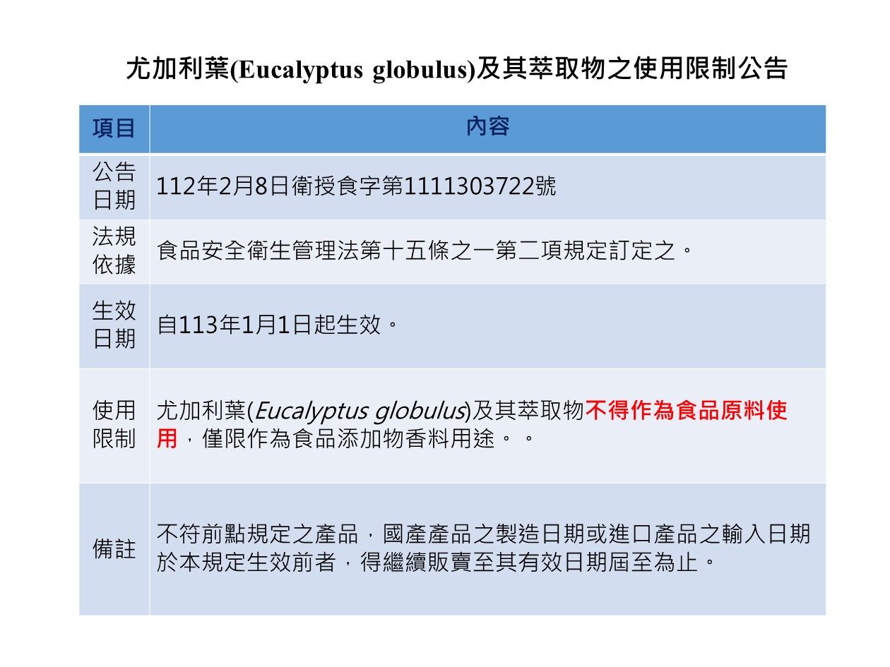「尤加利葉(Eucalyptus globulus)及其萃取物之使用限制」