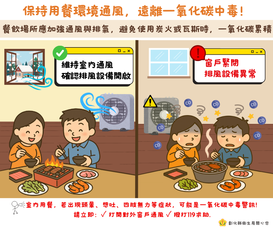 保持用餐環境通風，遠離一氧化碳中毒!-圖片1