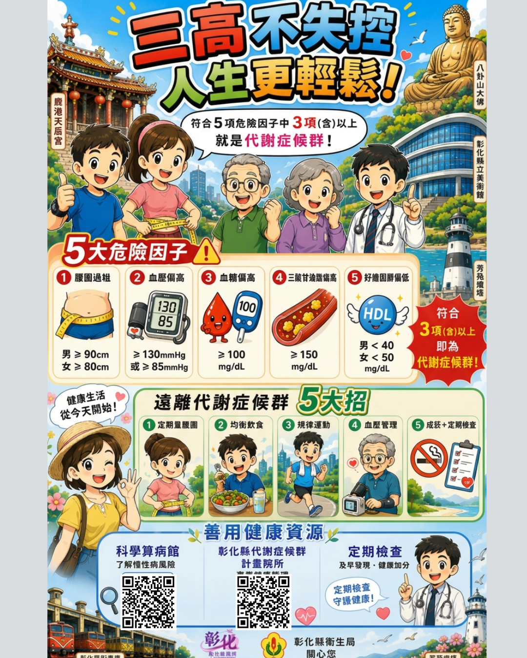30歲開始，就是健康管理的黃金期！ 彰化縣衛生局提醒善用免費健康資源-圖片1