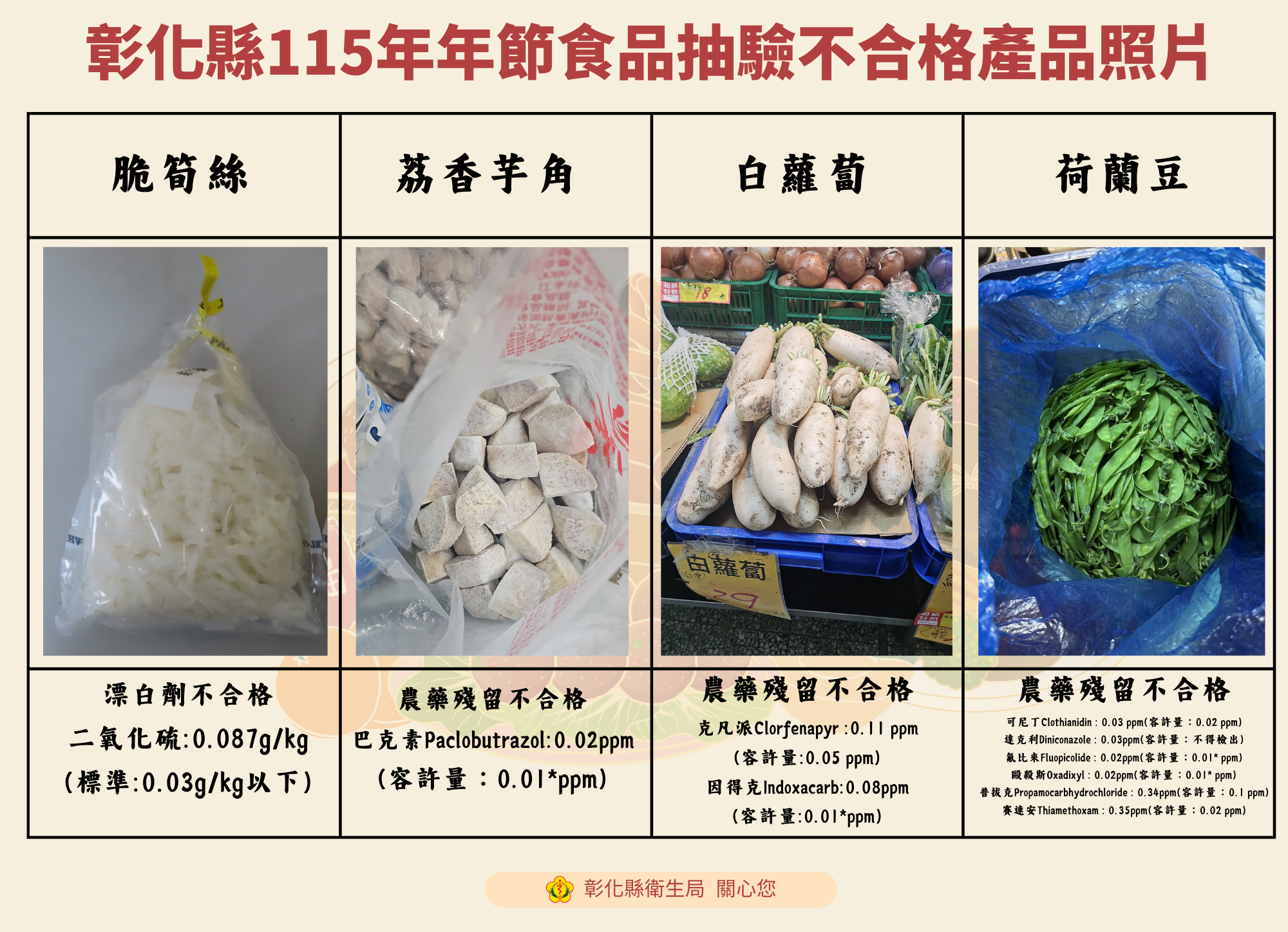 抽驗不合格產品照片