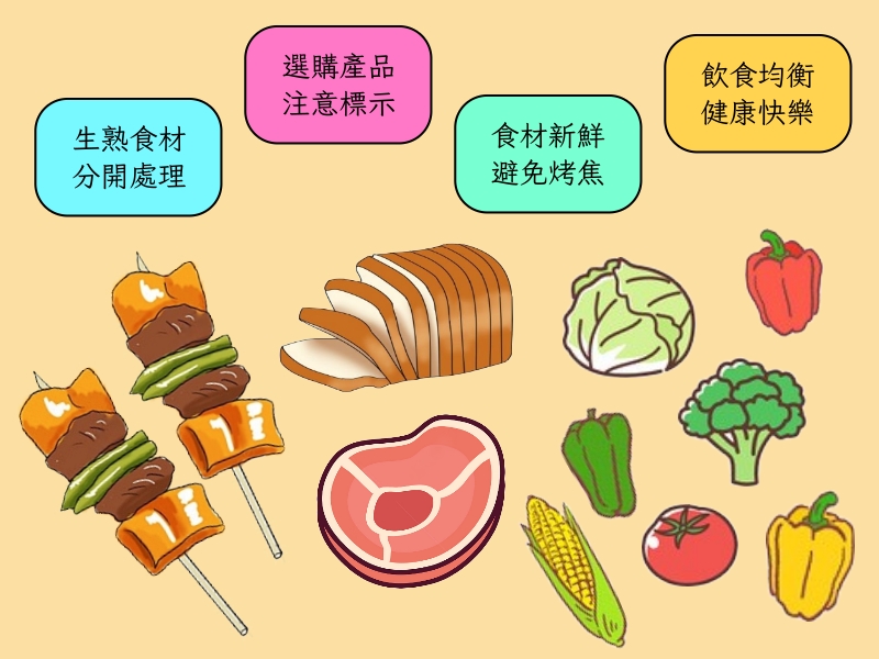 中秋節團圓烤肉趣,衛生安全不容小覷