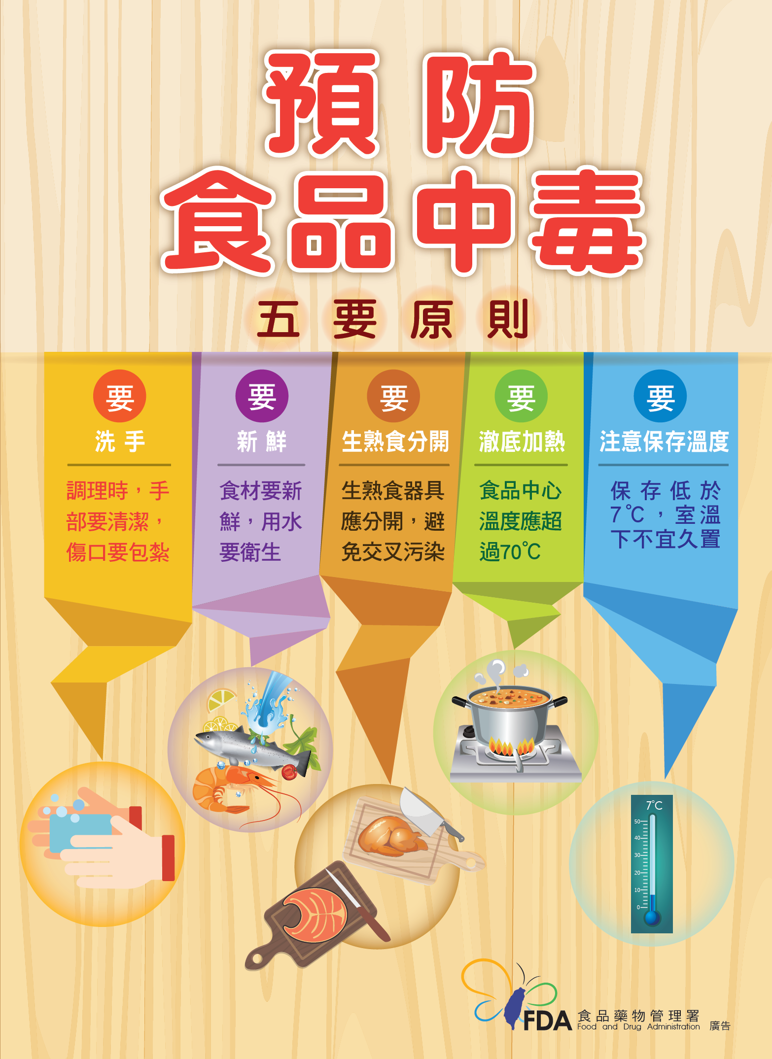 要預防病毒性腸胃炎及食品中毒，民眾及食品業者要落實五要原則