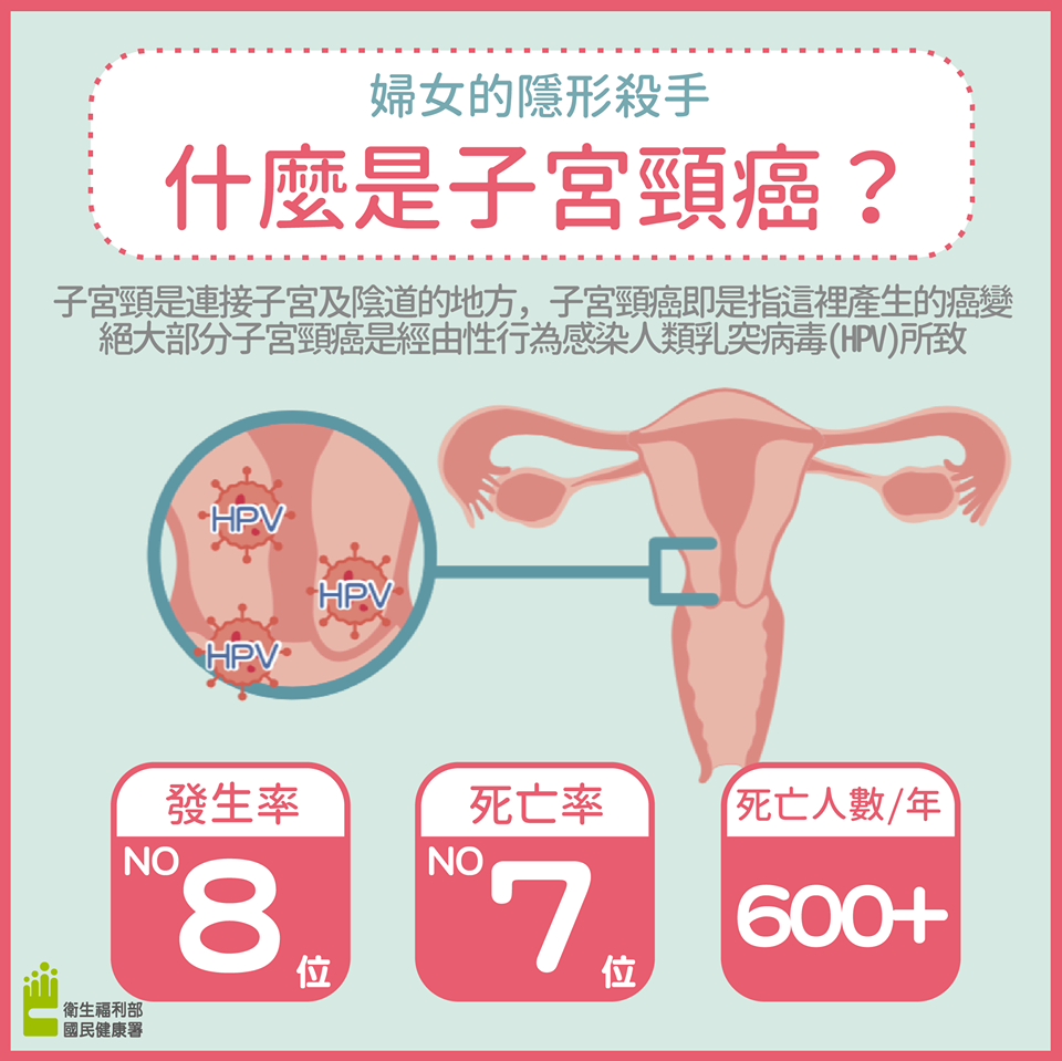 什麼是子宮頸癌