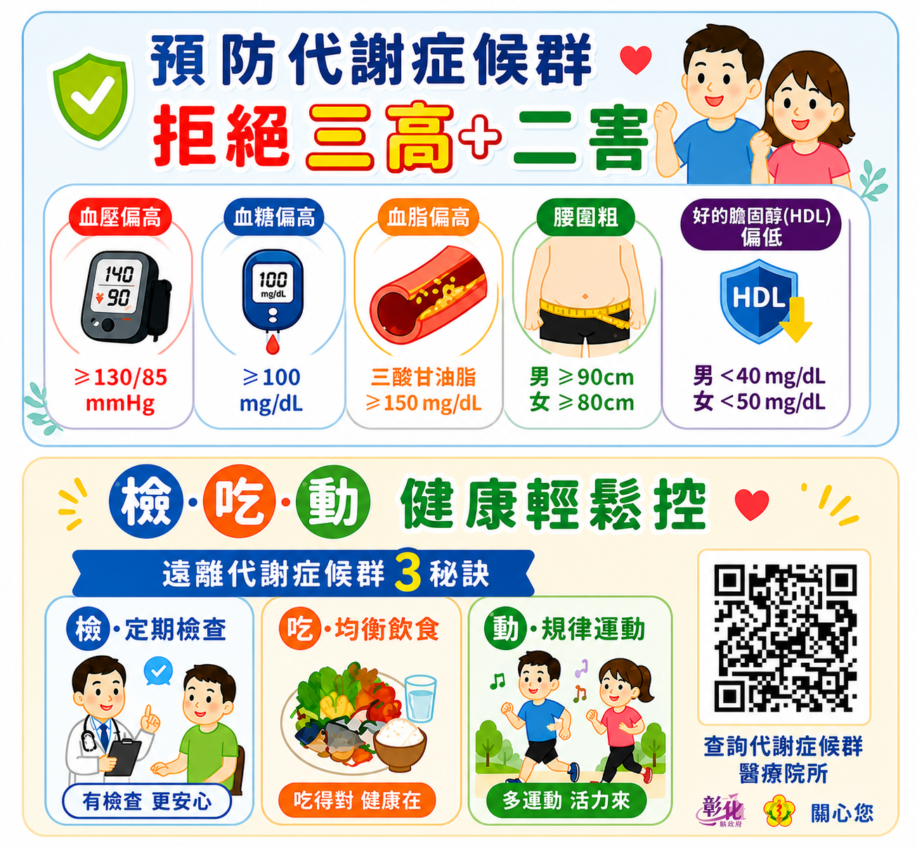 掌握健康5指標 遠離代謝症候群-圖片1