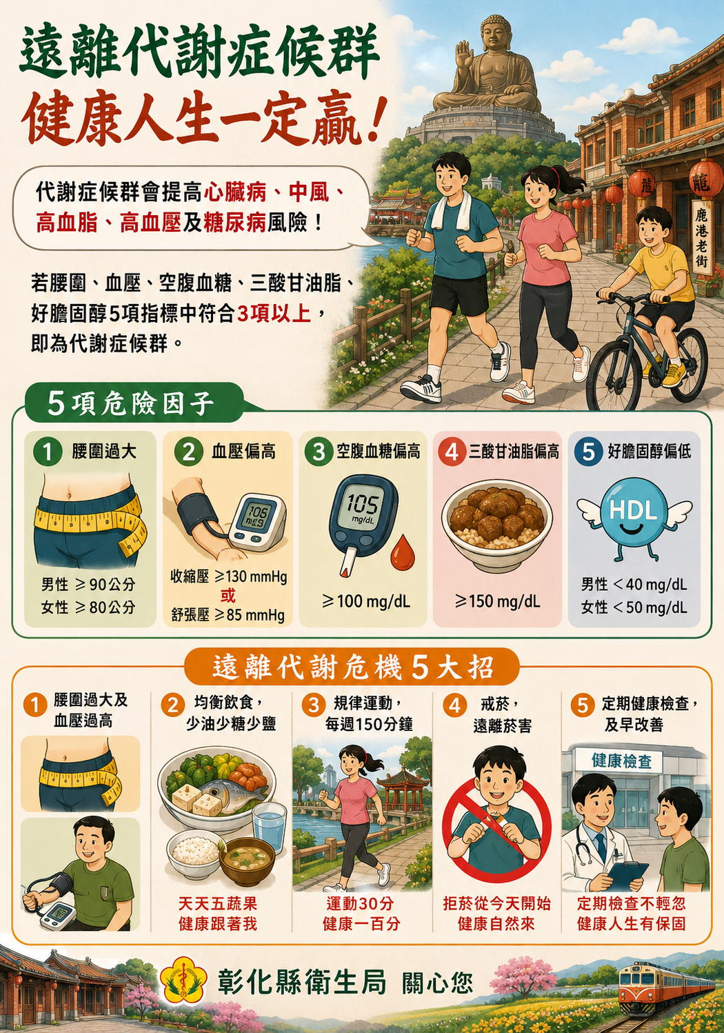 遠離代謝症候群　掌握5項指標與5大招-圖片1