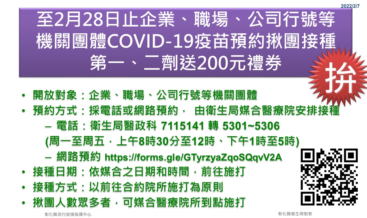 企業揪團打Covid-19一、二劑疫苗 續送200元禮券