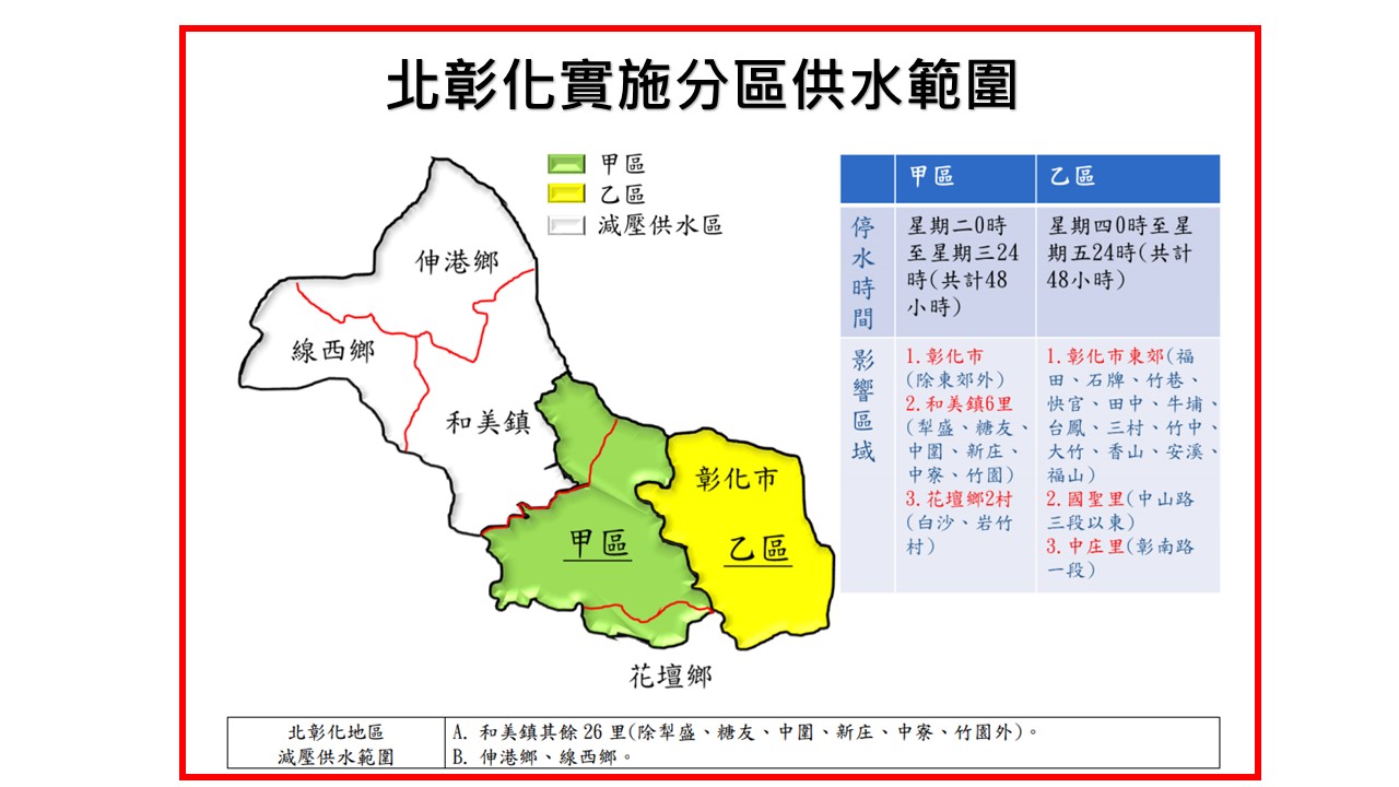 北彰化實施分區供水範圍