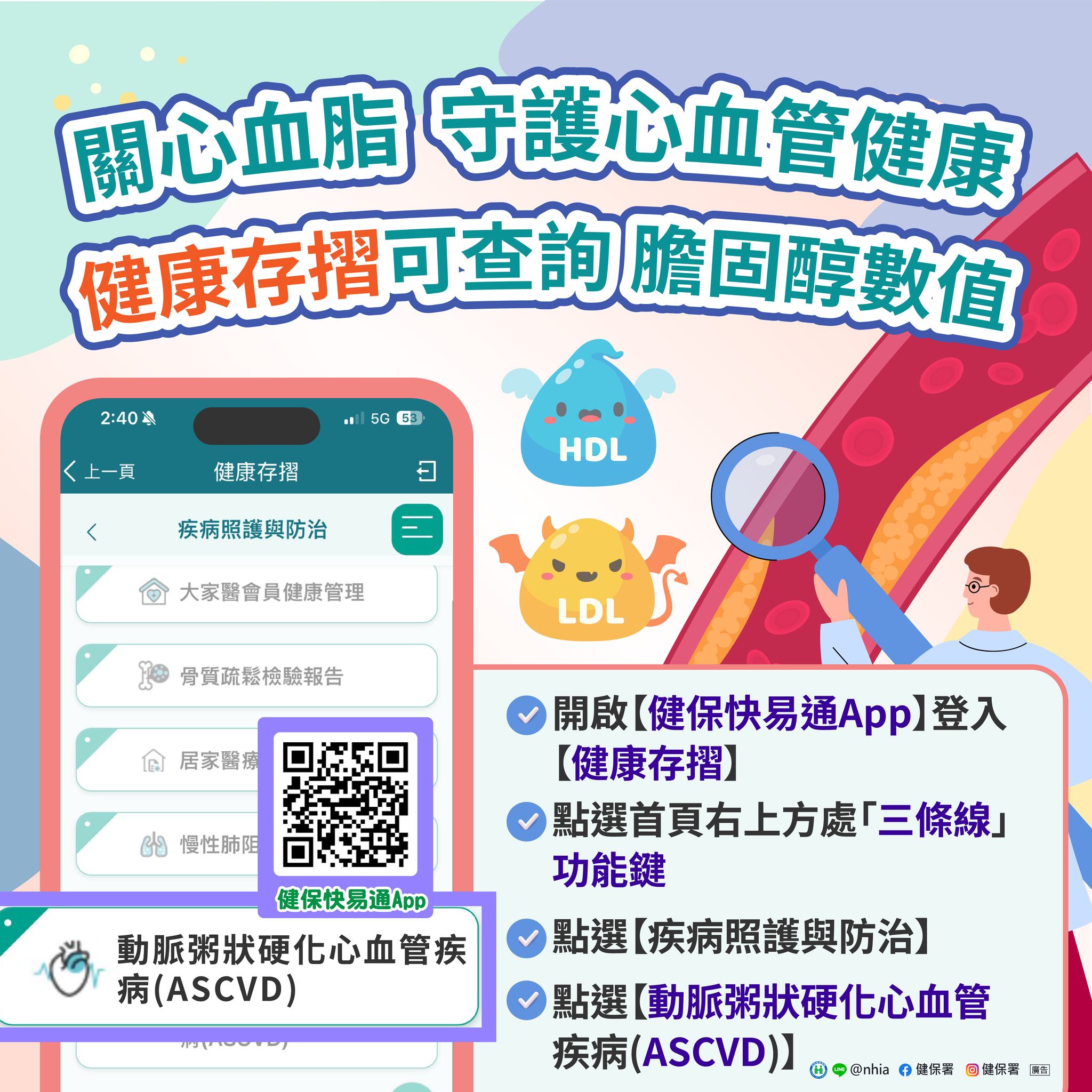 關心血脂,守護心血管健康-圖片1