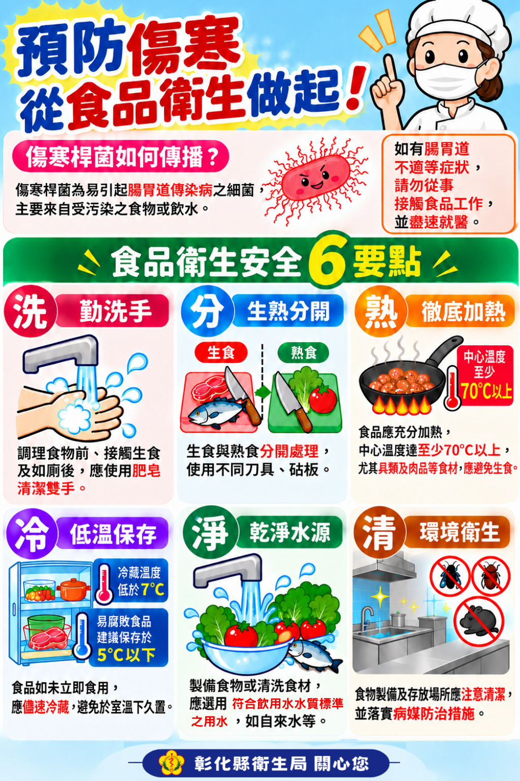 【預防傷寒!「洗、分、熟、冷、淨、清」6要點守護飲食安全】-圖片1