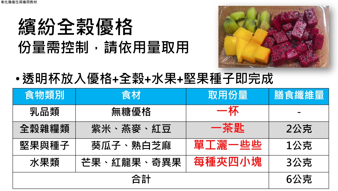 優格食材份量