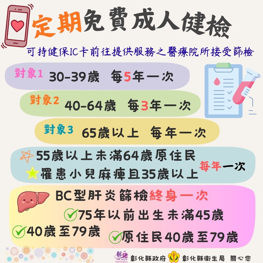 【你的健康檢查做了嗎？免費成人健檢陪你守護健康】-圖片1