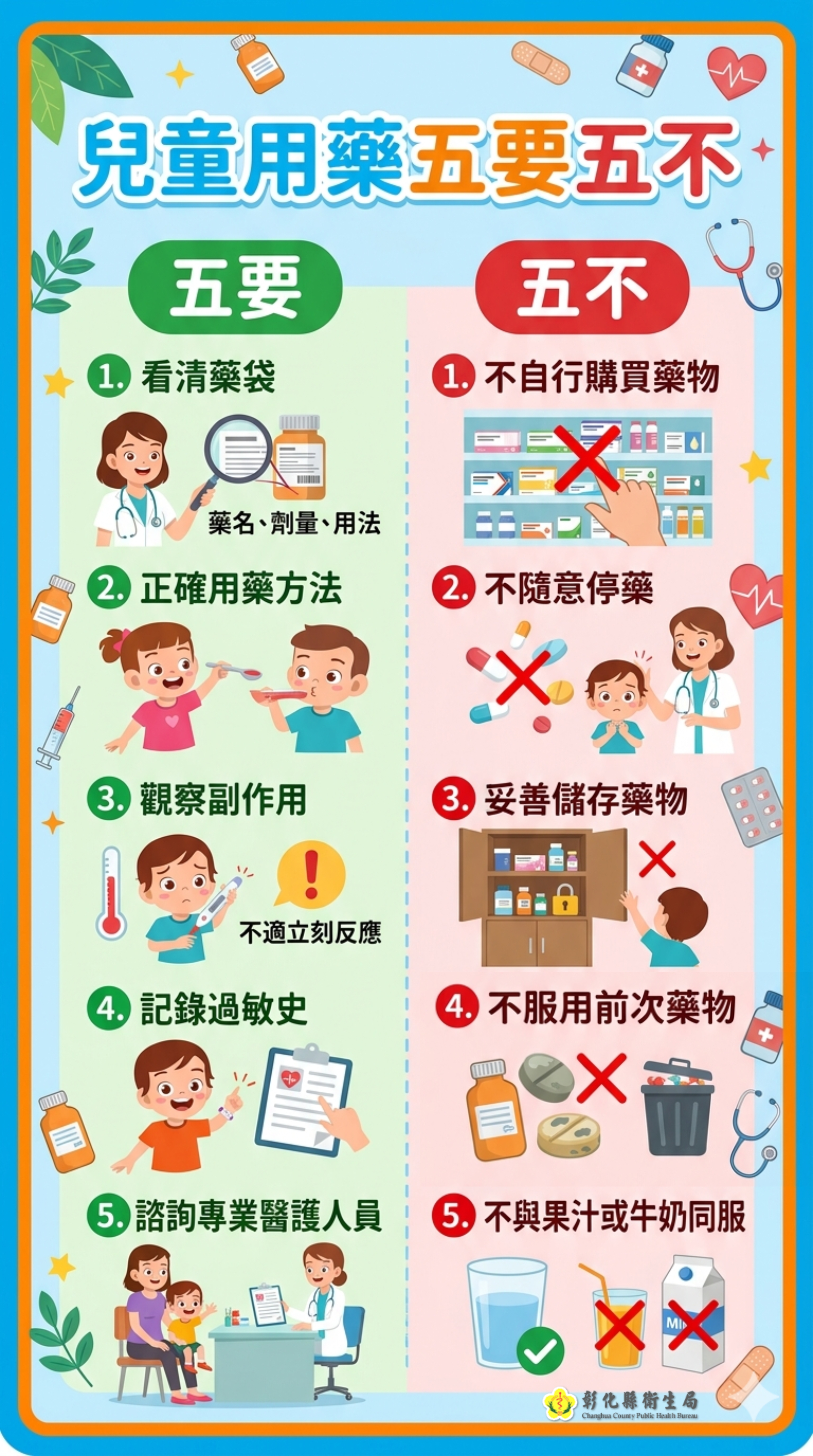 兒童用藥，五要五不-圖片1