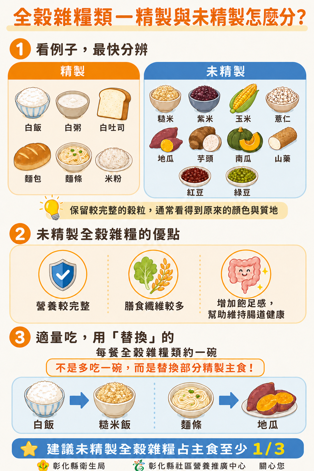 主食選對了嗎?未精製全穀雜糧為健康加分-圖片1