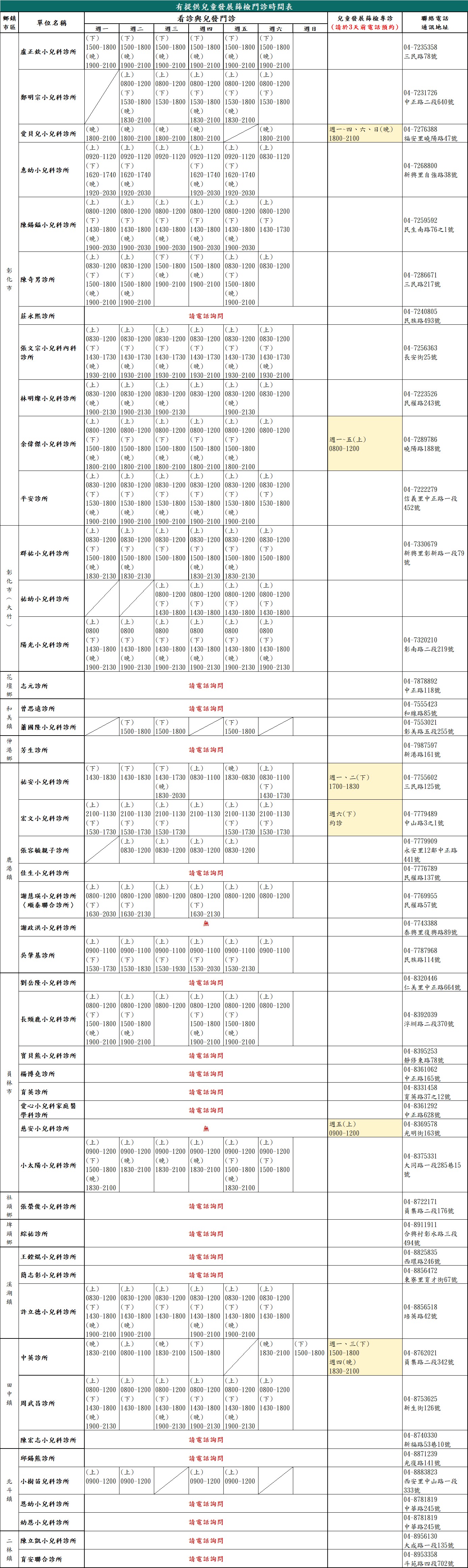 兒童發展篩檢-就醫資訊-圖片1