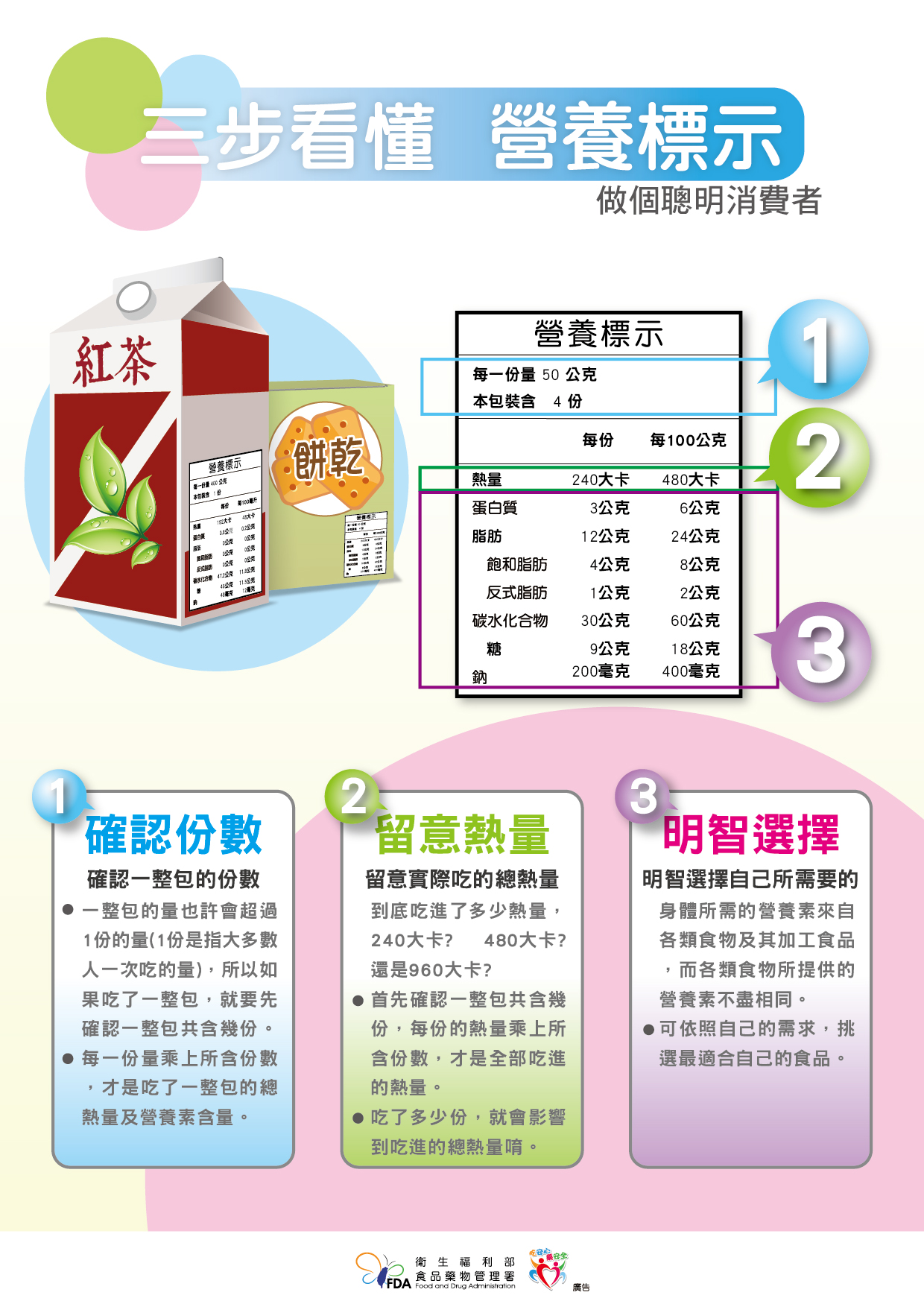 享用美食不過量第一步，學會食品營養標示