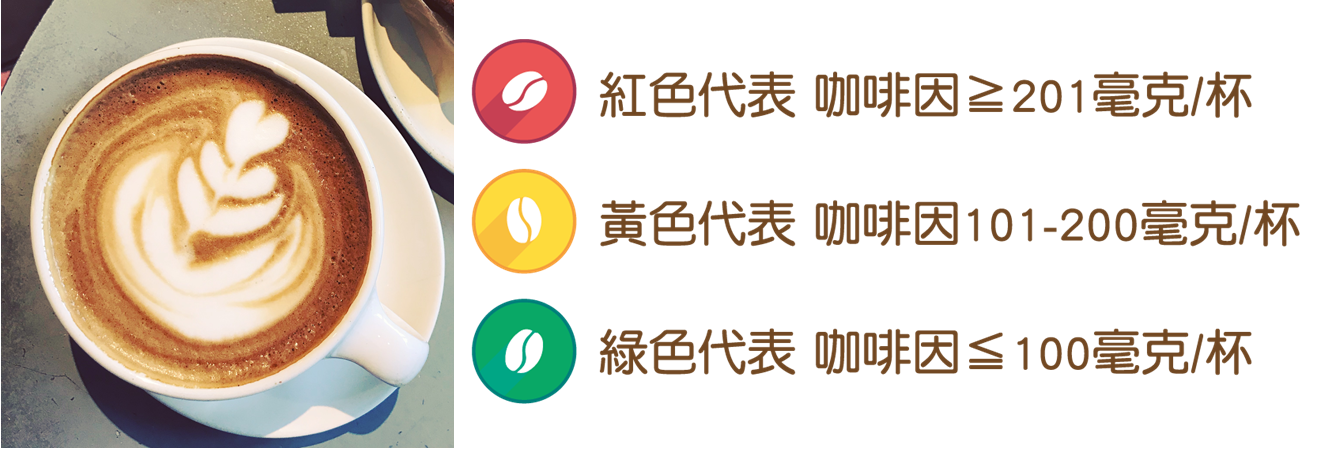 咖啡因標示