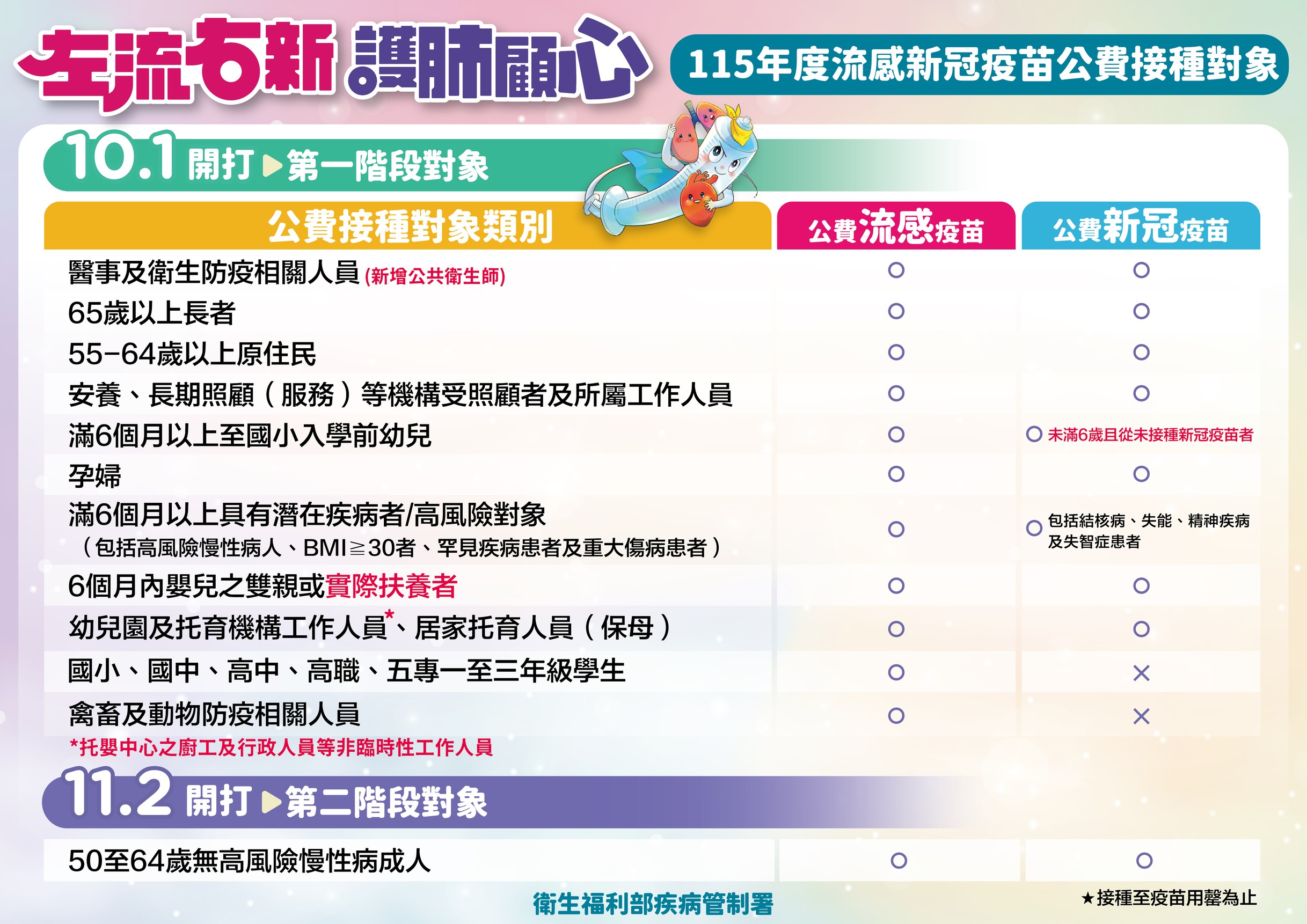 接種對象