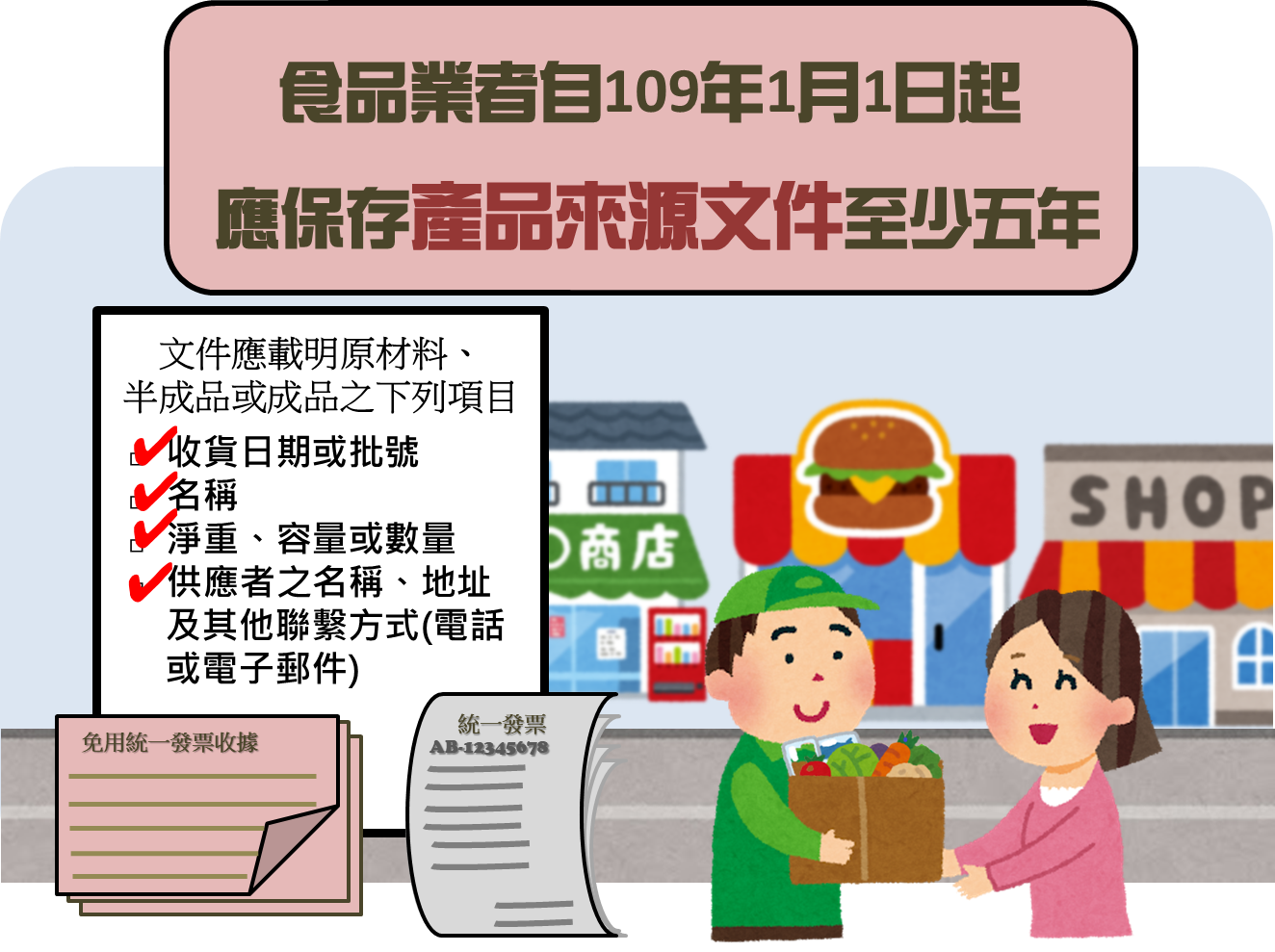 「食品業者應保存原材料及產品來源文件至少五年」新規定,元旦上路