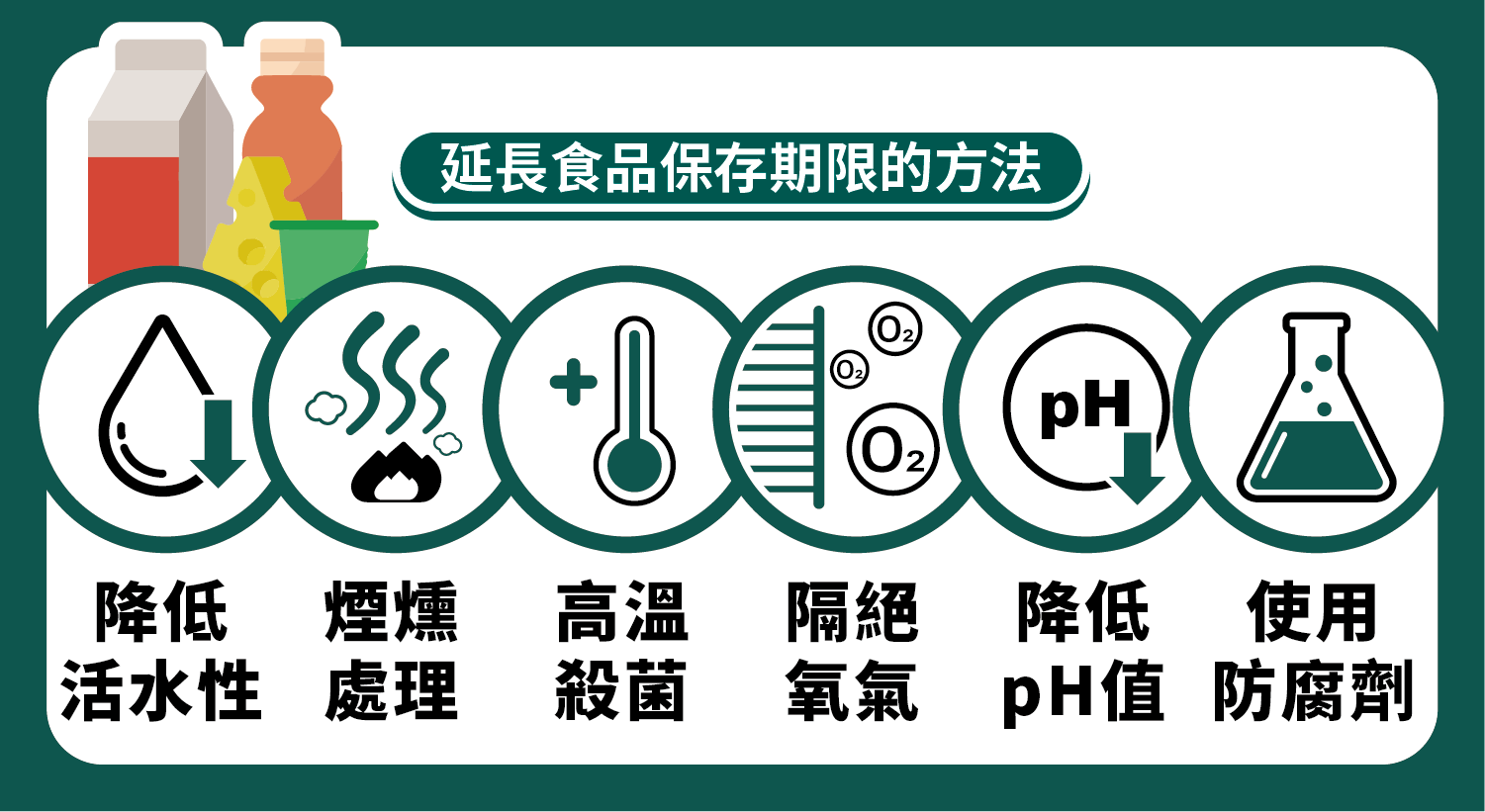 （圖片及文字來源：衛生福利部食品藥物管理署 藥物食品安全週報 第927期）