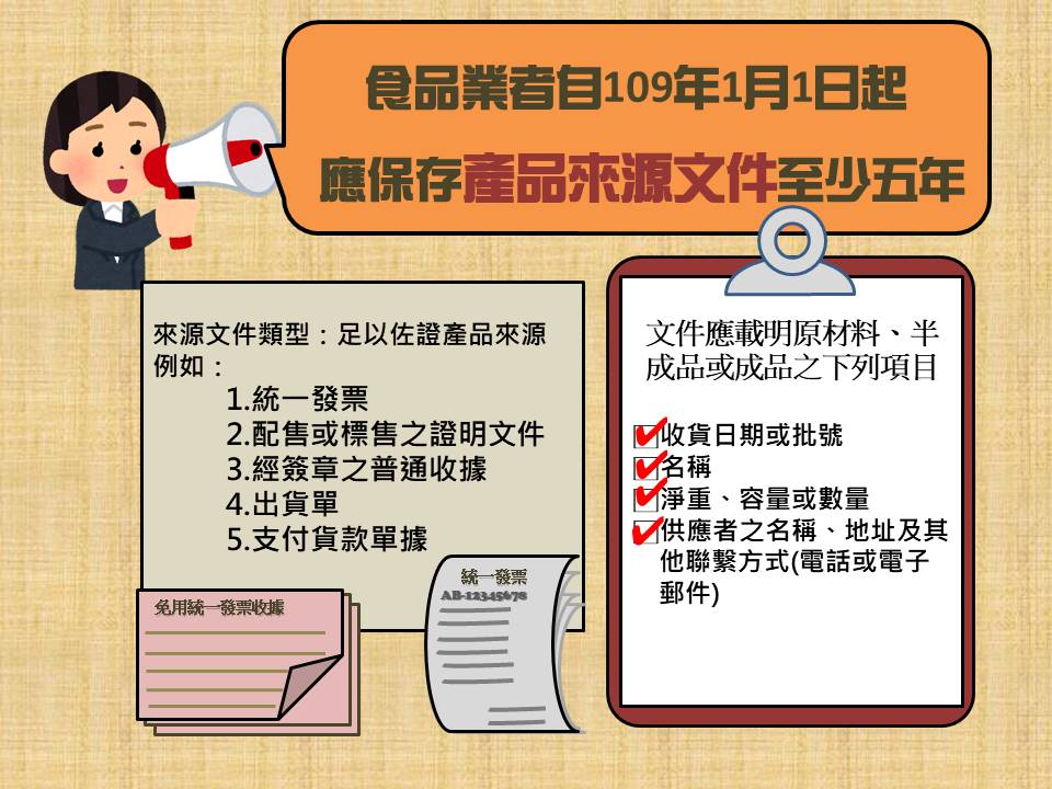 食品業者自109年1月1日起應保存產品來源文件至少五年