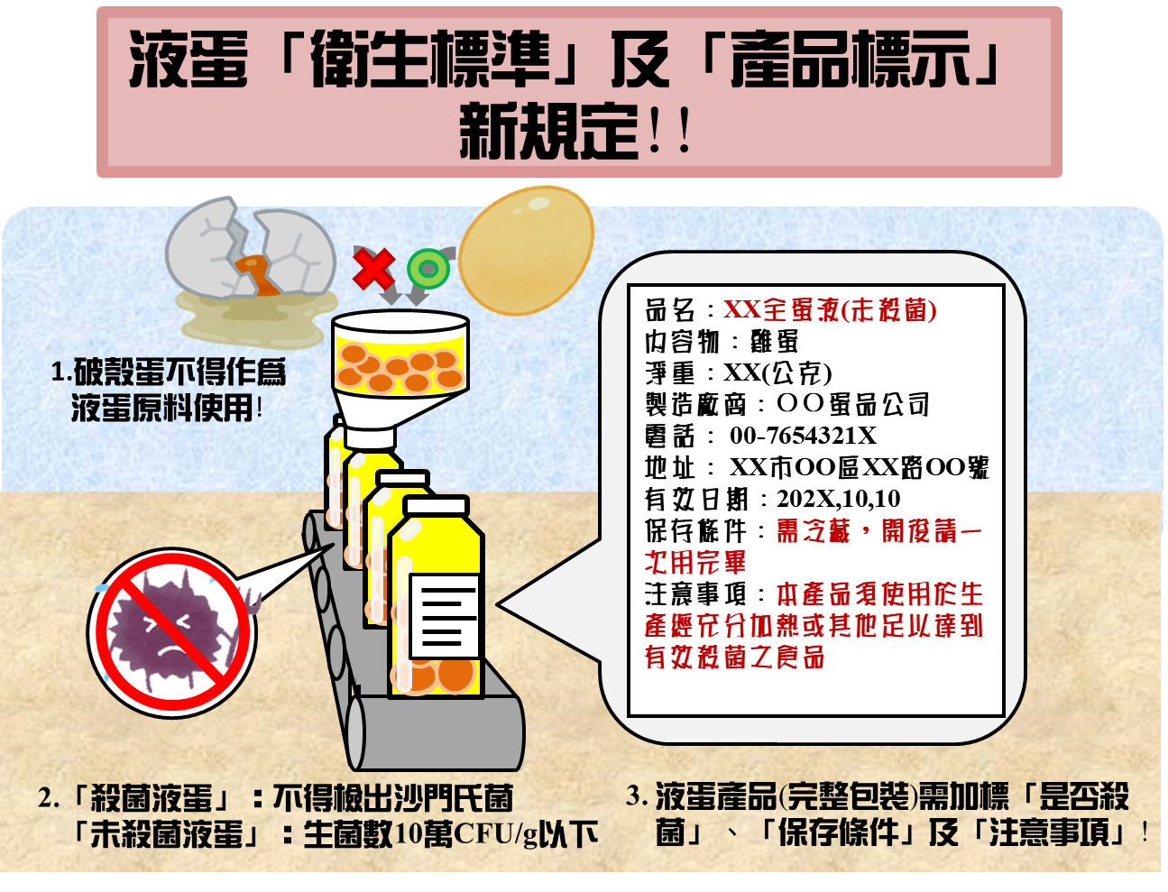 液蛋「衛生標準」及「產品標示」新規定，自109年1月1日起上路