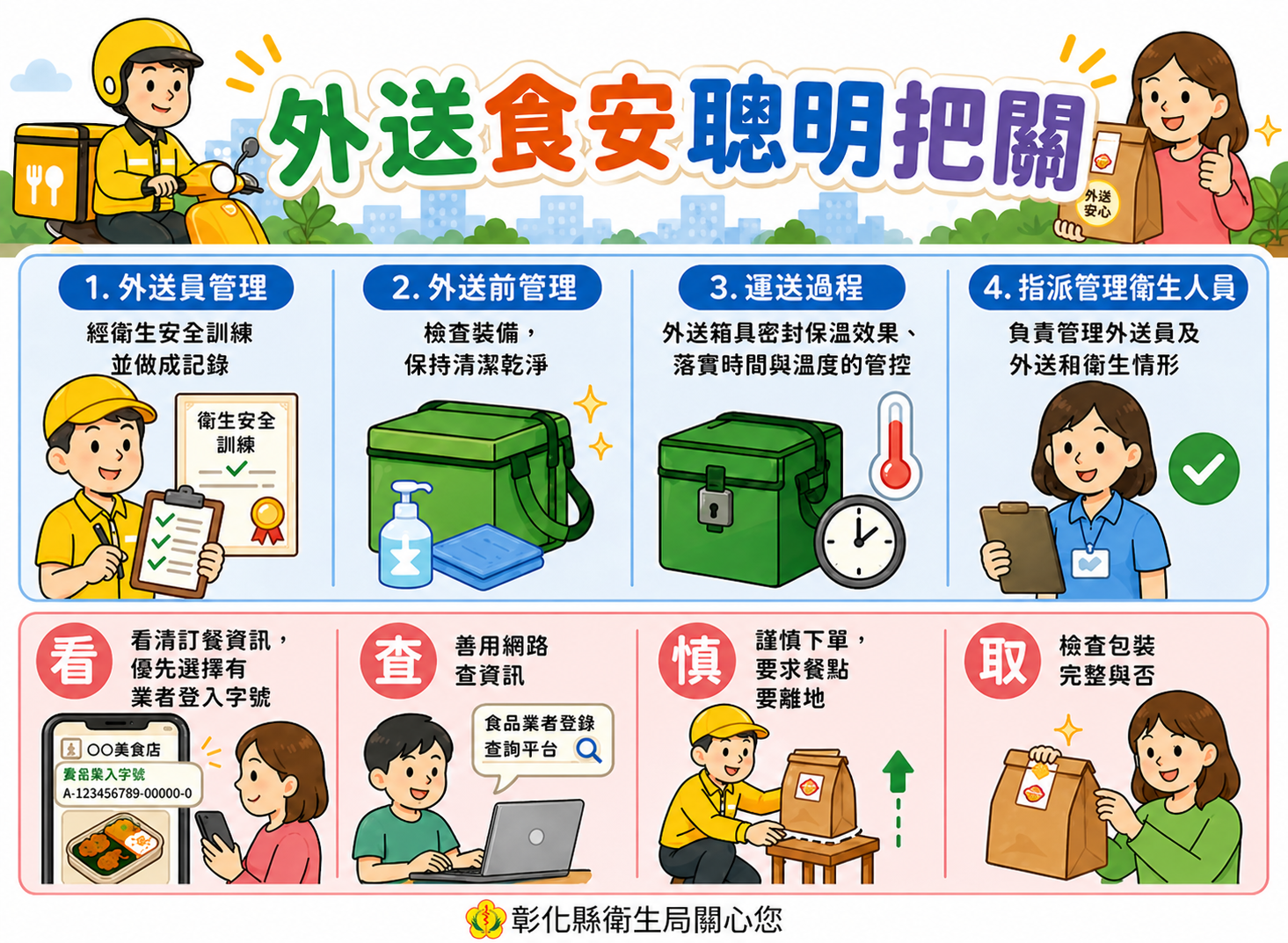 外送食安聰明把關，享用美食更安心-圖片1