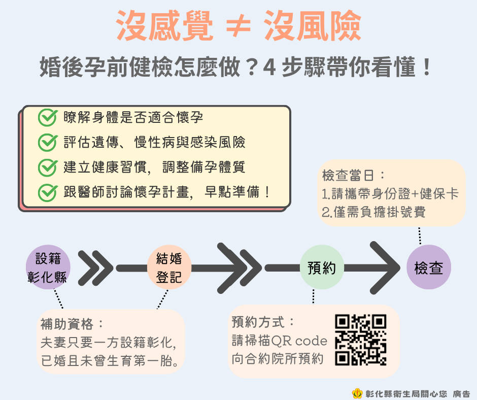 彰化縣婚後孕前健康檢查補助