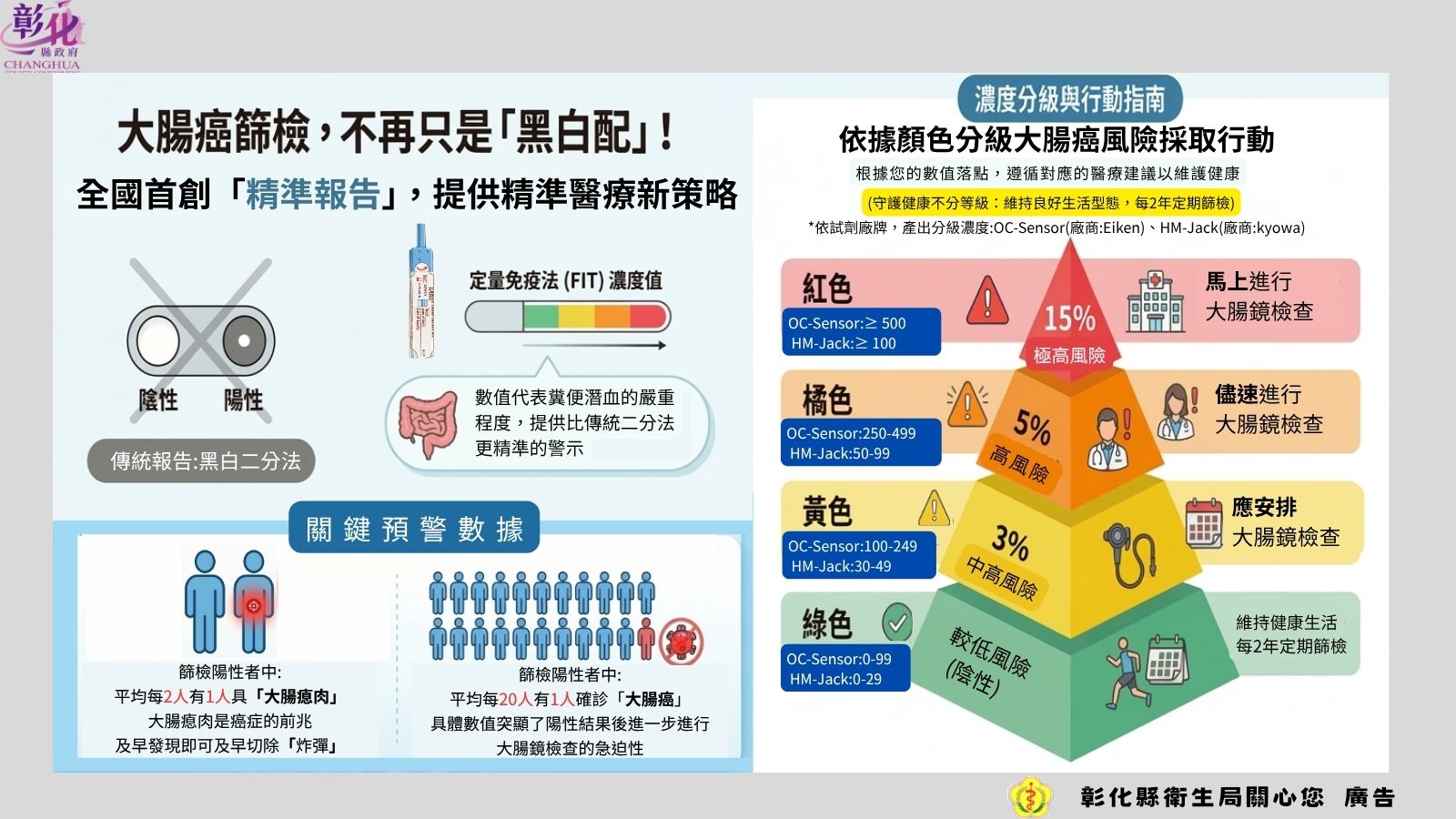 全國首創!「大腸癌精準篩檢」報告:用數據為您的健康把關,提供精準醫療新策略-圖片2