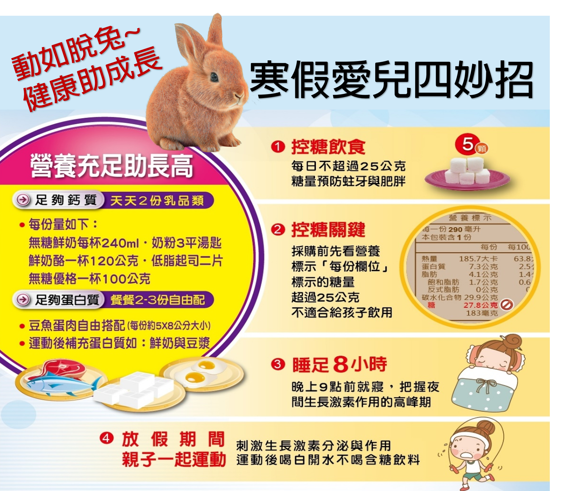 減糖充足睡眠運動