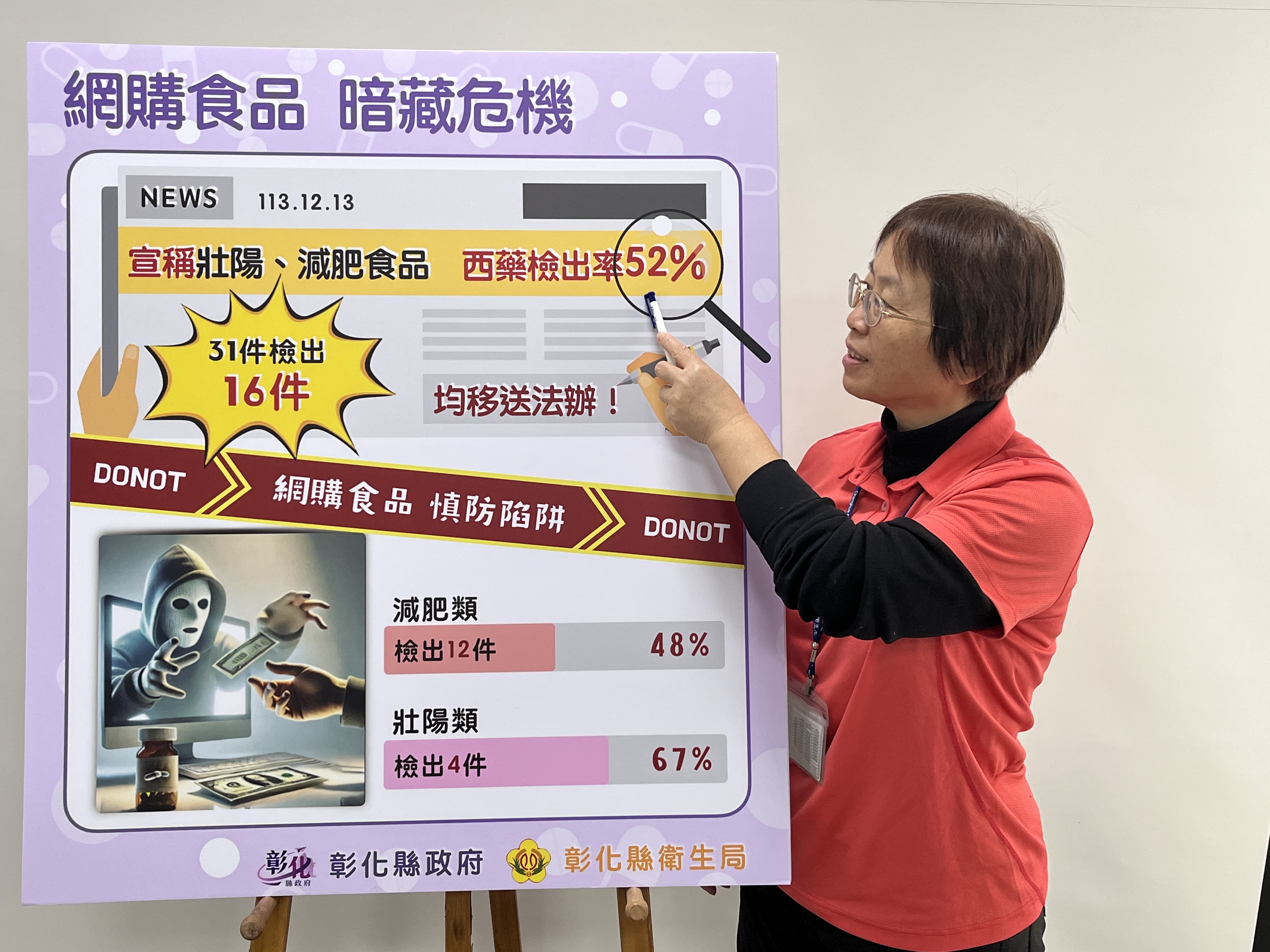 網路販賣不法藥物監控專案，西藥檢出率52%