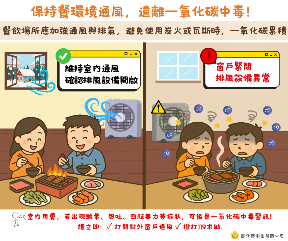 保持用餐環境通風,遠離一氧化碳中毒!-圖片1