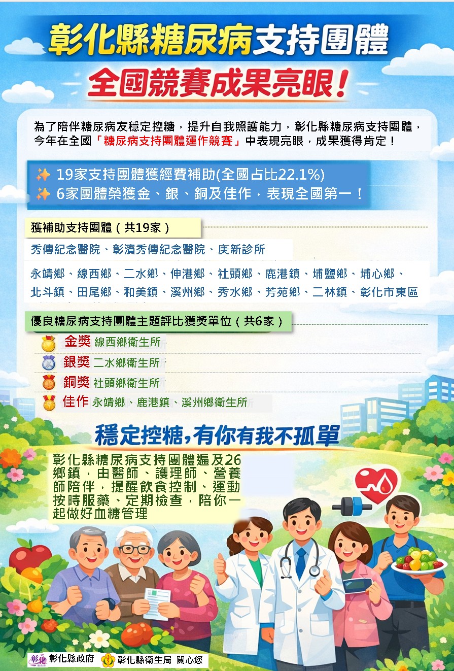 彰化縣榮獲全國糖尿病支持團體競賽雙冠王-圖片1
