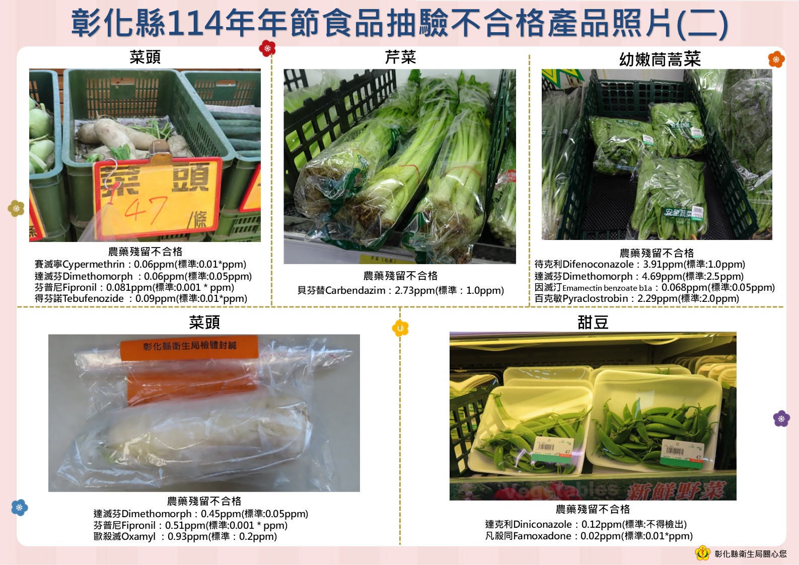 彰化縣衛生局公布年節食品抽驗結果