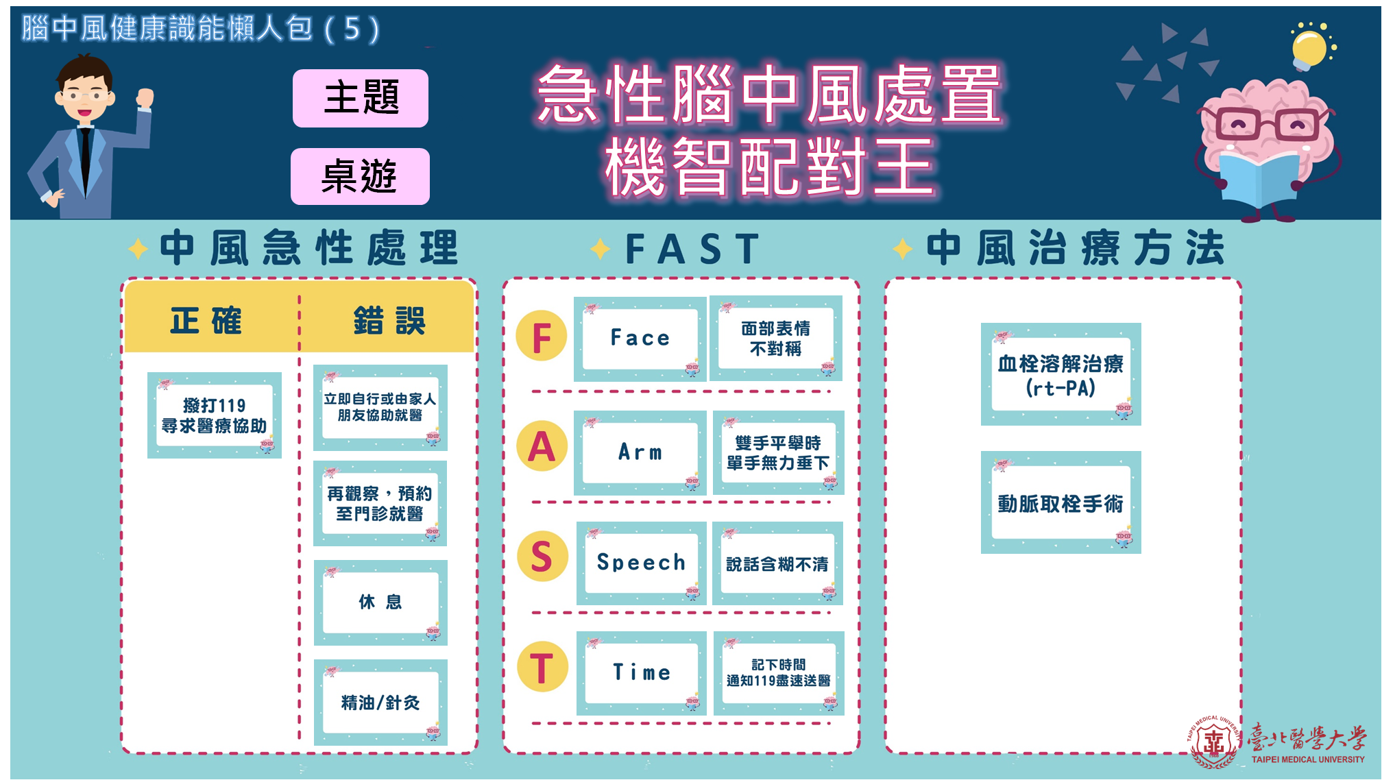 急性腦中風處置機智配對王