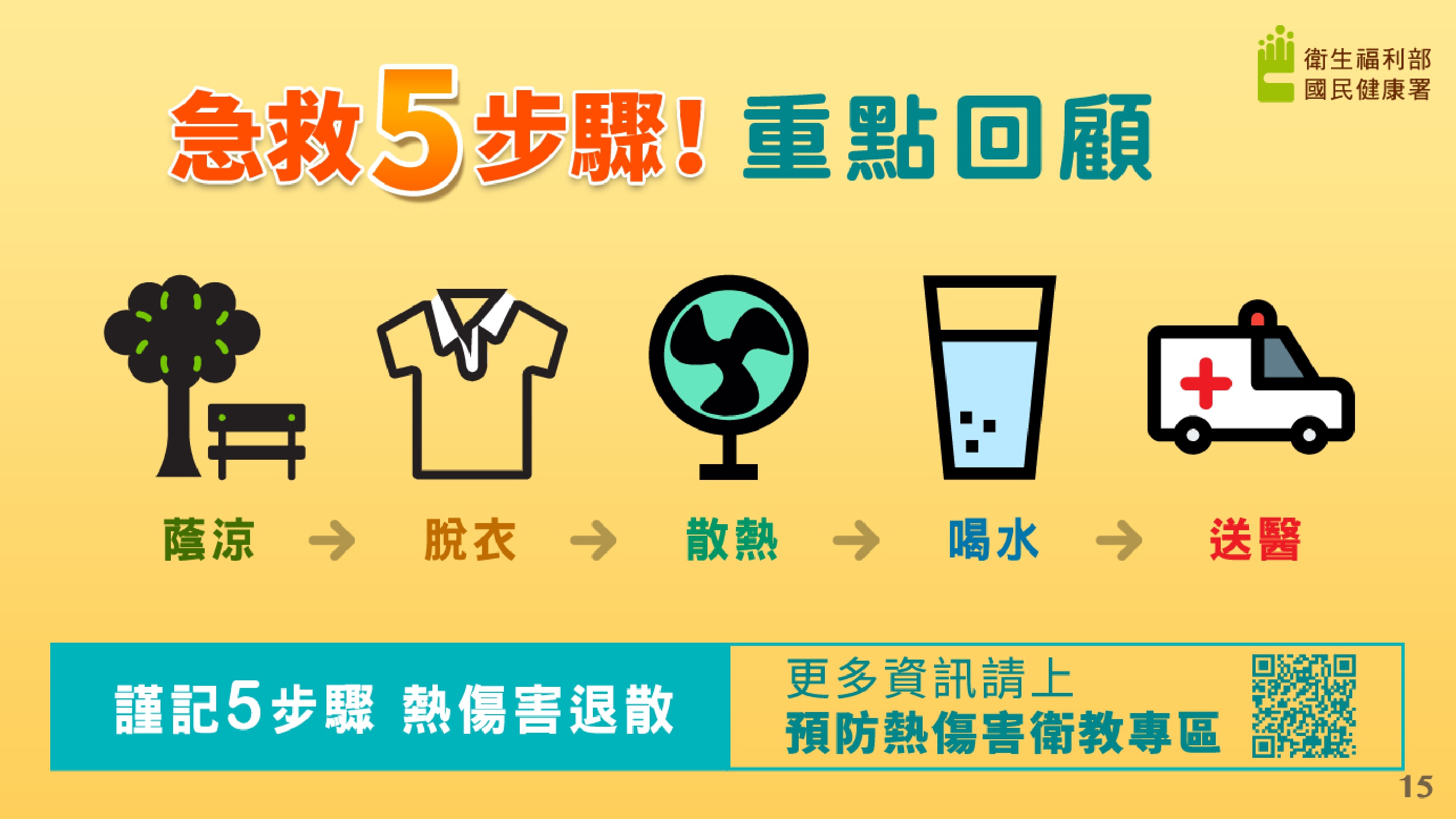 急救五步驟