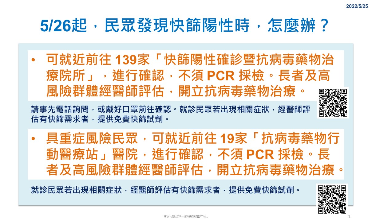 5/26起 快篩陽性