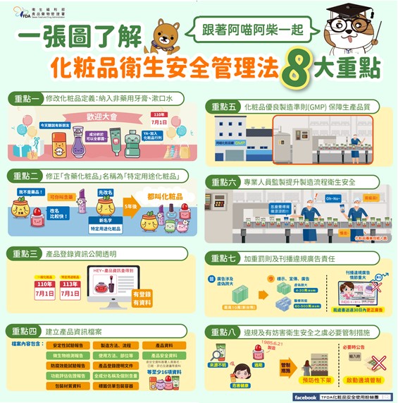 110年7月1日,一般牙膏、漱口水納入化粧品管理、新法化粧品標示、一般化粧品產品登錄制度正式上路