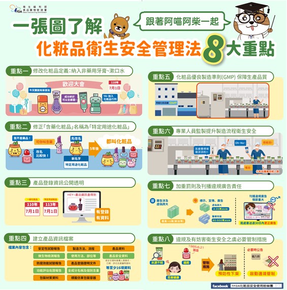 ​110年7月1日，一般牙膏、漱口水納入化粧品管理、新法化粧品標示、一般化粧品產品登錄制度正式上路