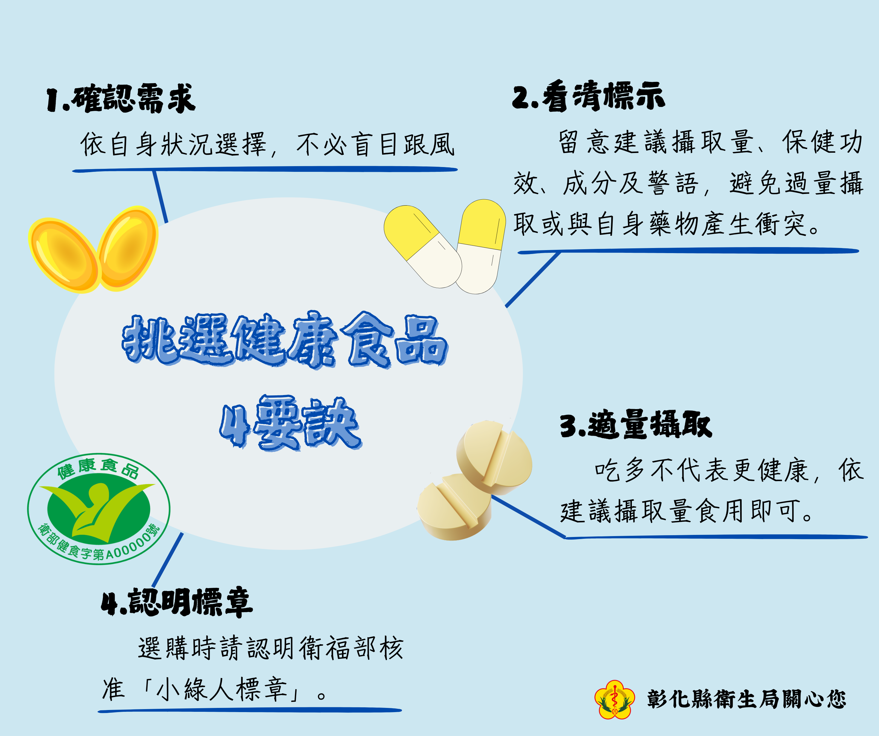 挑選健康食品4要訣