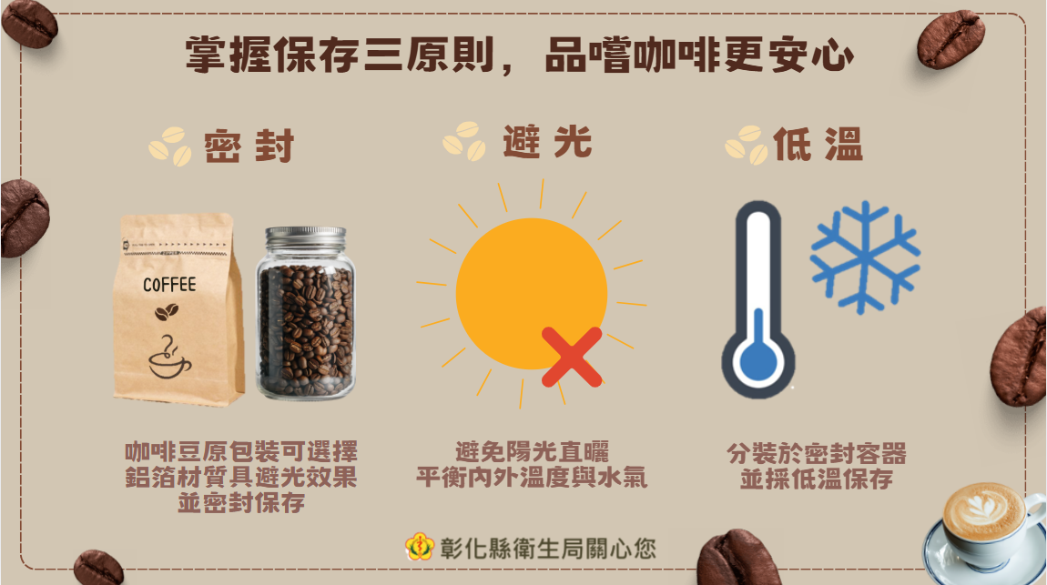 掌握保存三原則，品嚐咖啡更安心-圖片1