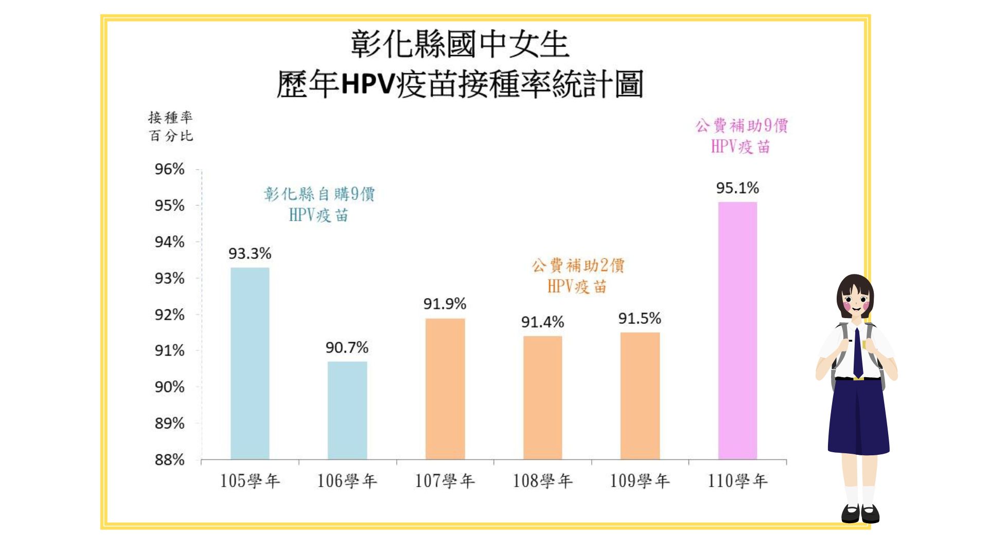 接種率