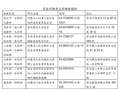 7家據點單位