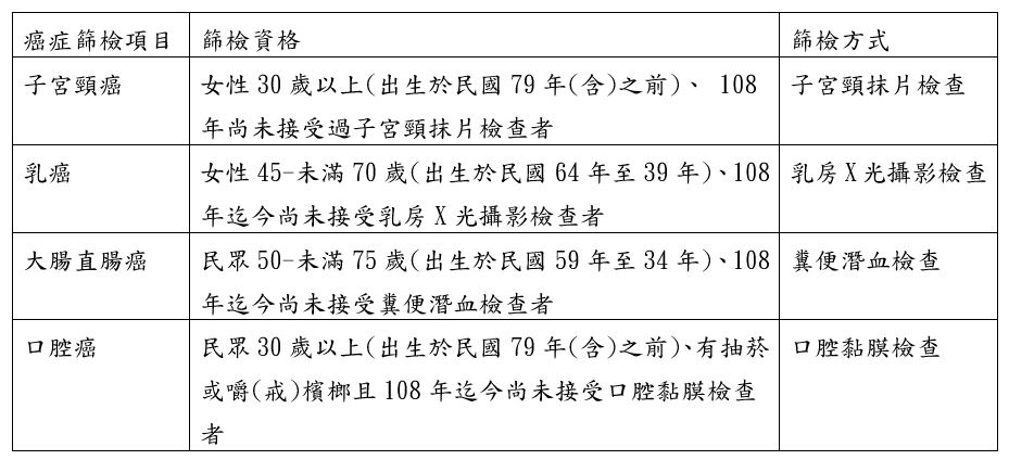 篩檢資格