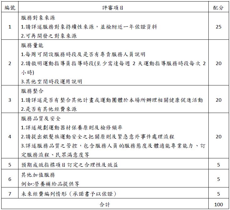 審查標準
