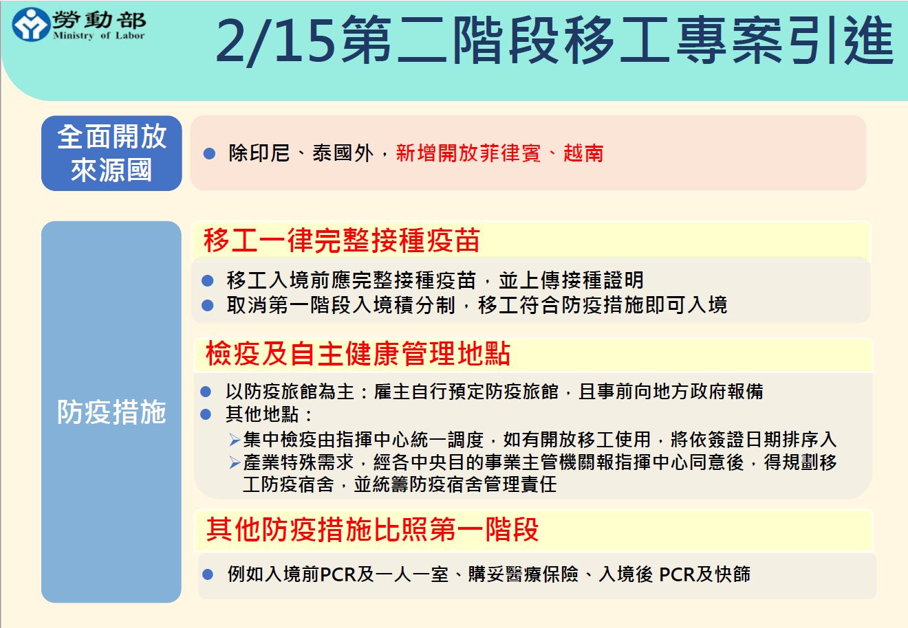 【自2月15日起，啟動第二階段移工專案引進報你知。】