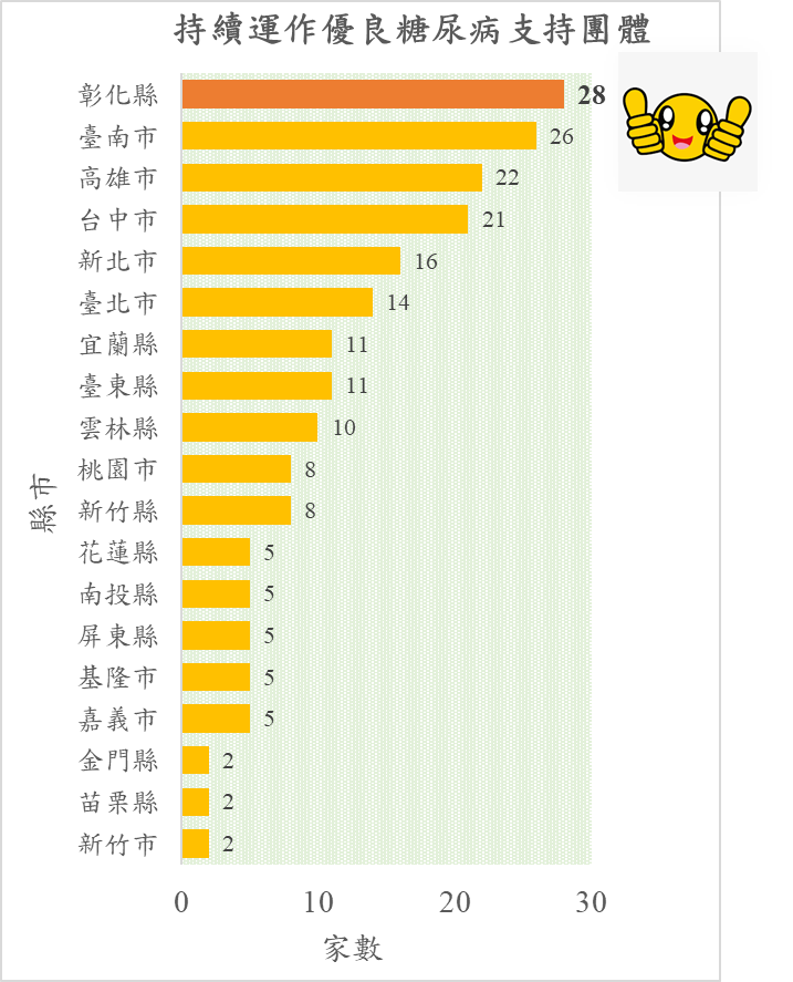 支持團體