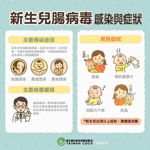 「近期國內再增2例新生兒腸病毒感染併發重症病例,適逢開學期間,籲請家長、教托育機構、學校和醫療照護機構加強防範腸病毒。」-圖片1