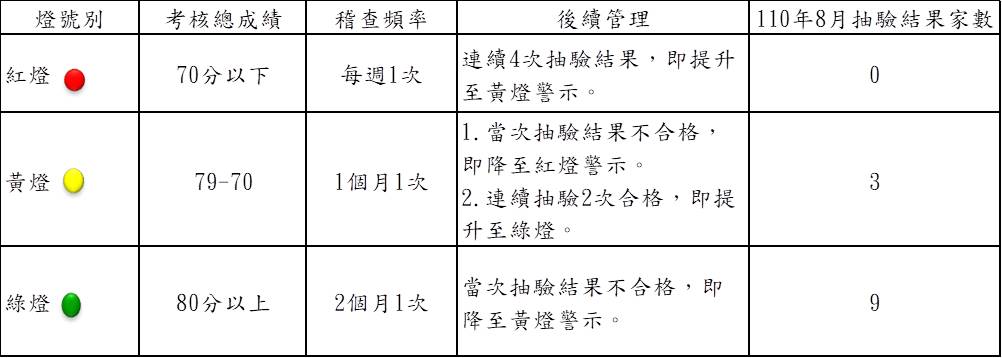 水質研判標準