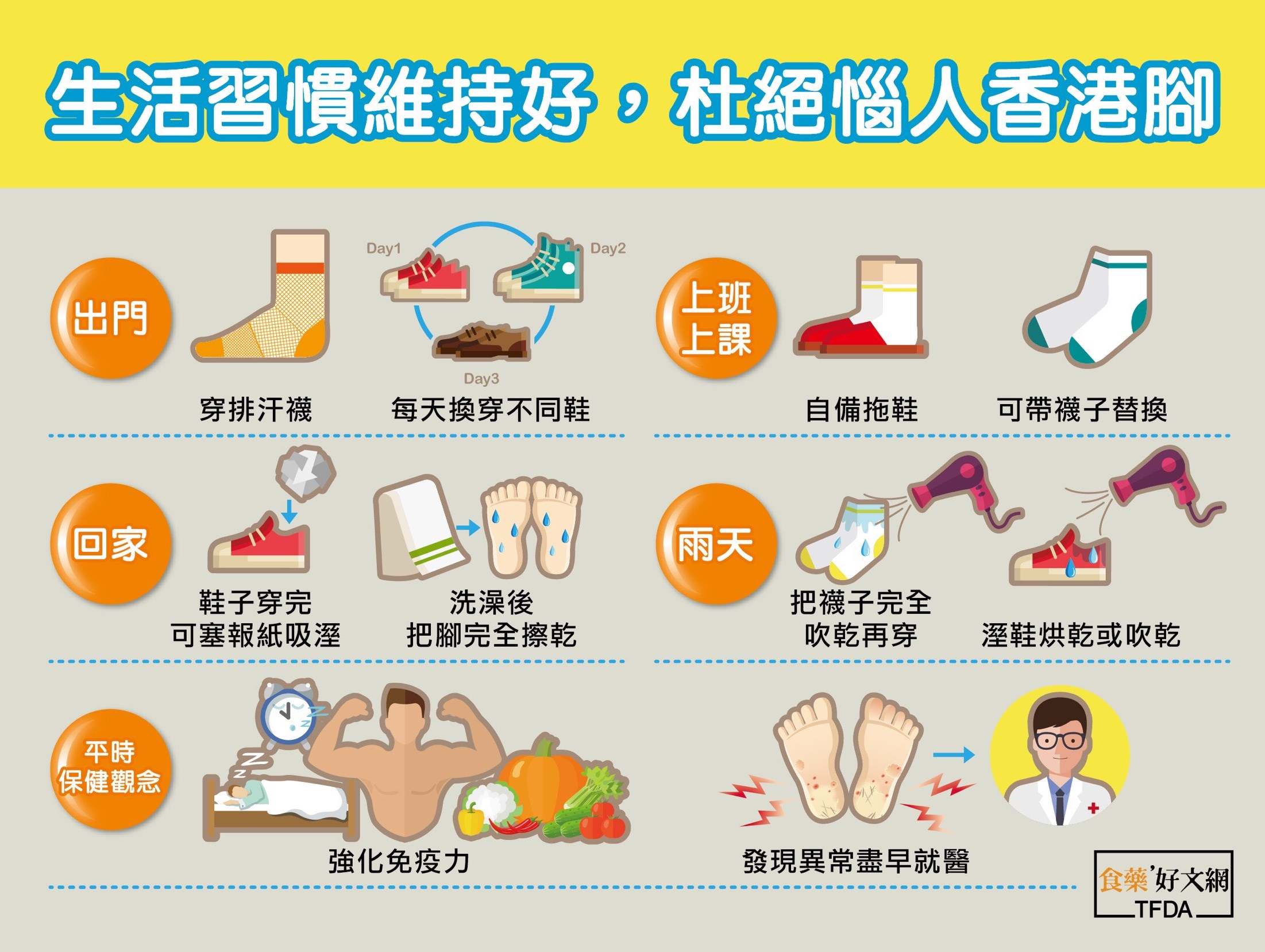 聽說塗抹優碘可以治療香港腳?